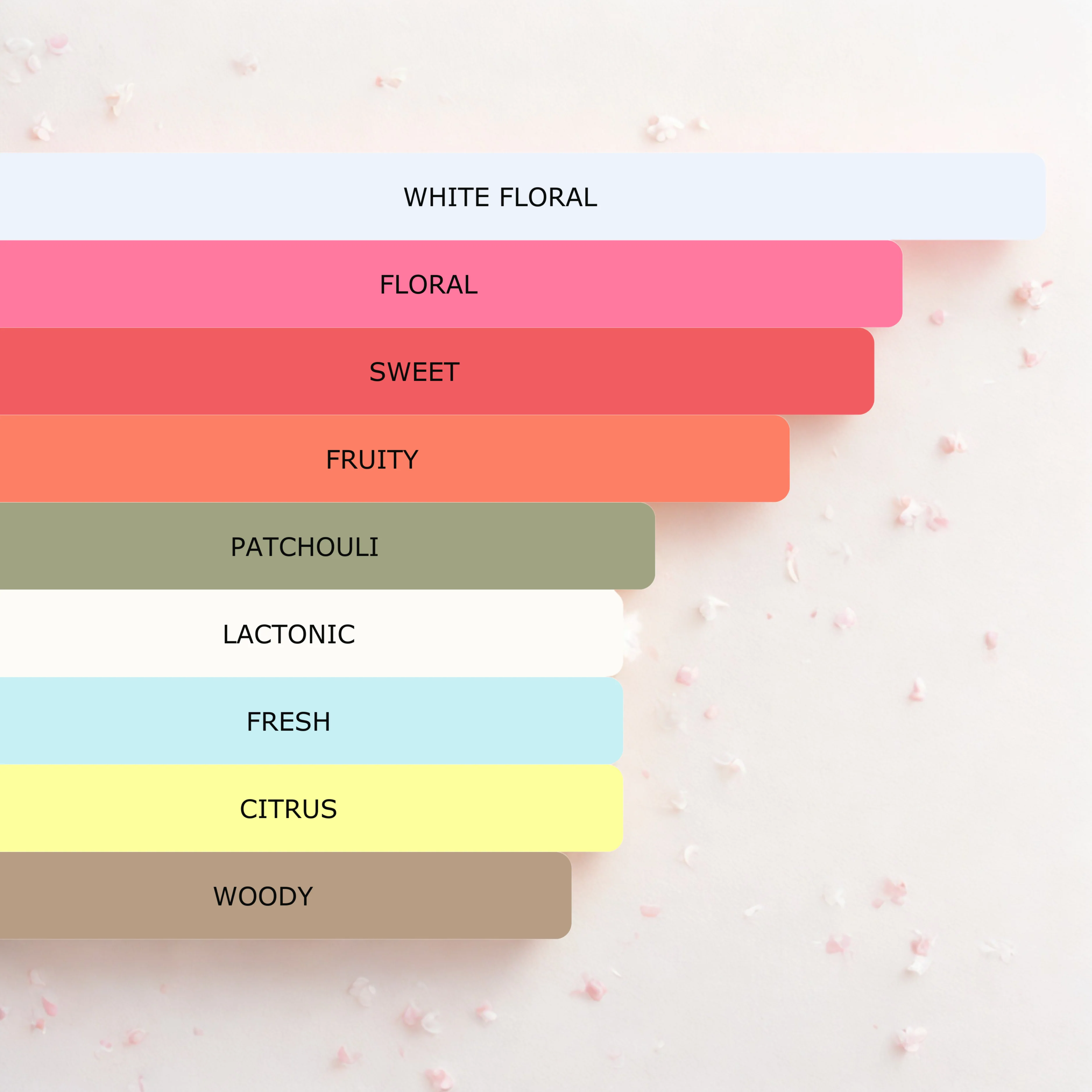 Millennial Perfumer™ – Floral Essence | Gucc Flora Type (Profile Match) | Delicate Floral | Timeless Feminine Elegance - Image 5