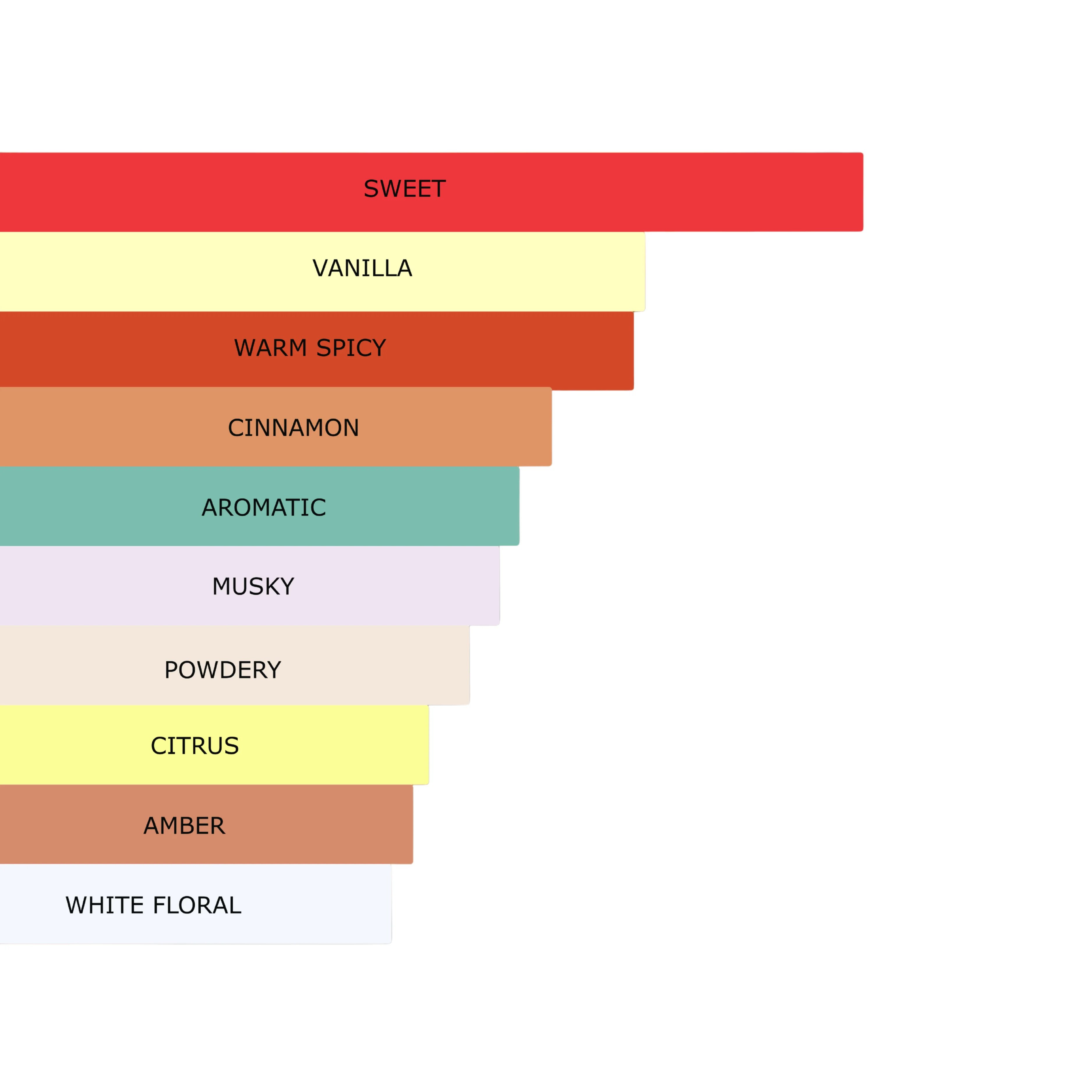 Millennial Perfumer™ – Arcade | PDM Althair Type (Profile Match) | Luxurious Amber Vanilla | Warm Sensual & Long-Lasting - Image 5