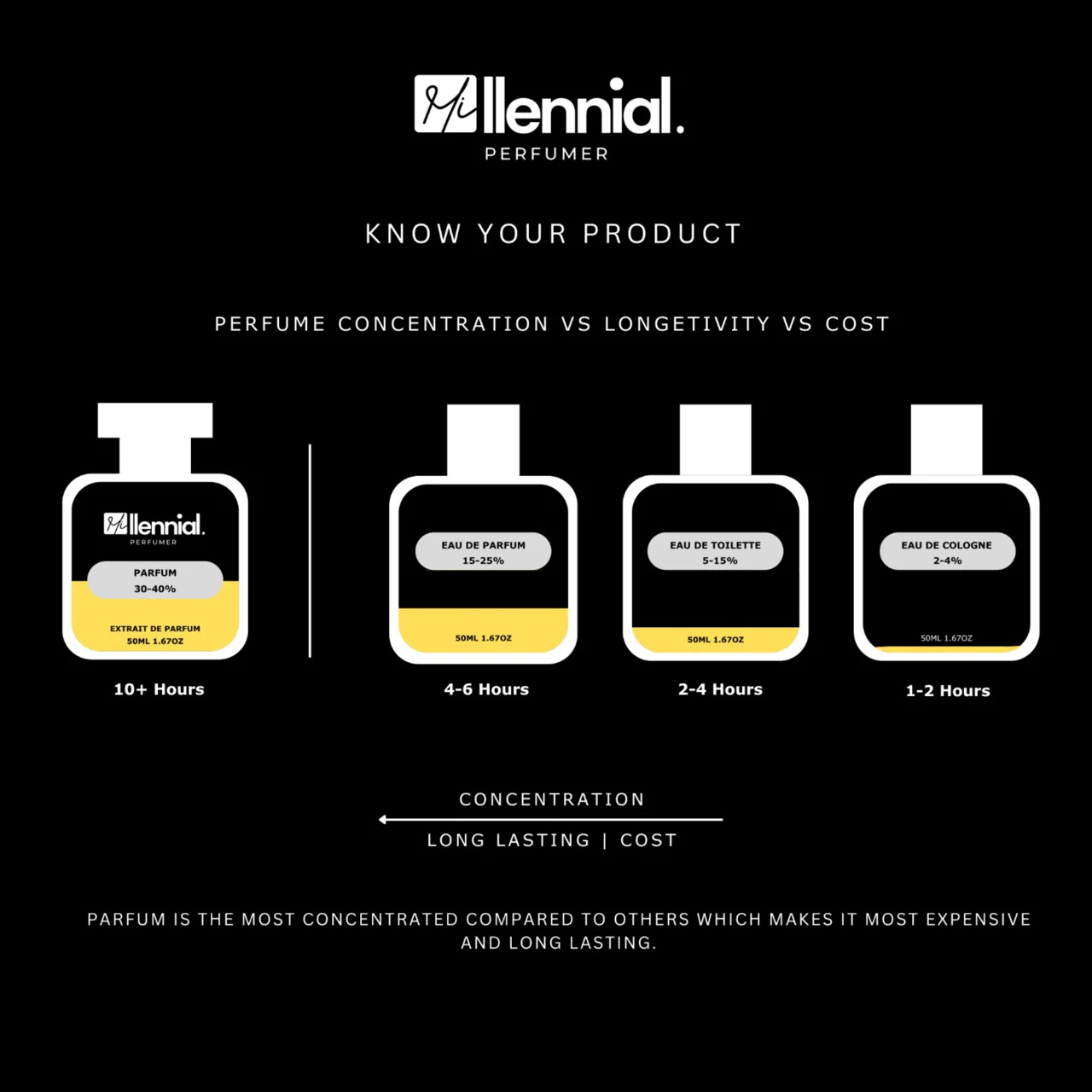 Millennial Perfumer™ – Coco | Coco Mademoiselle Type (Profile Matches) | Fresh Citrus, Elegant Florals & Warm Vanilla Patchouli | Modern Feminine Signature - Image 8