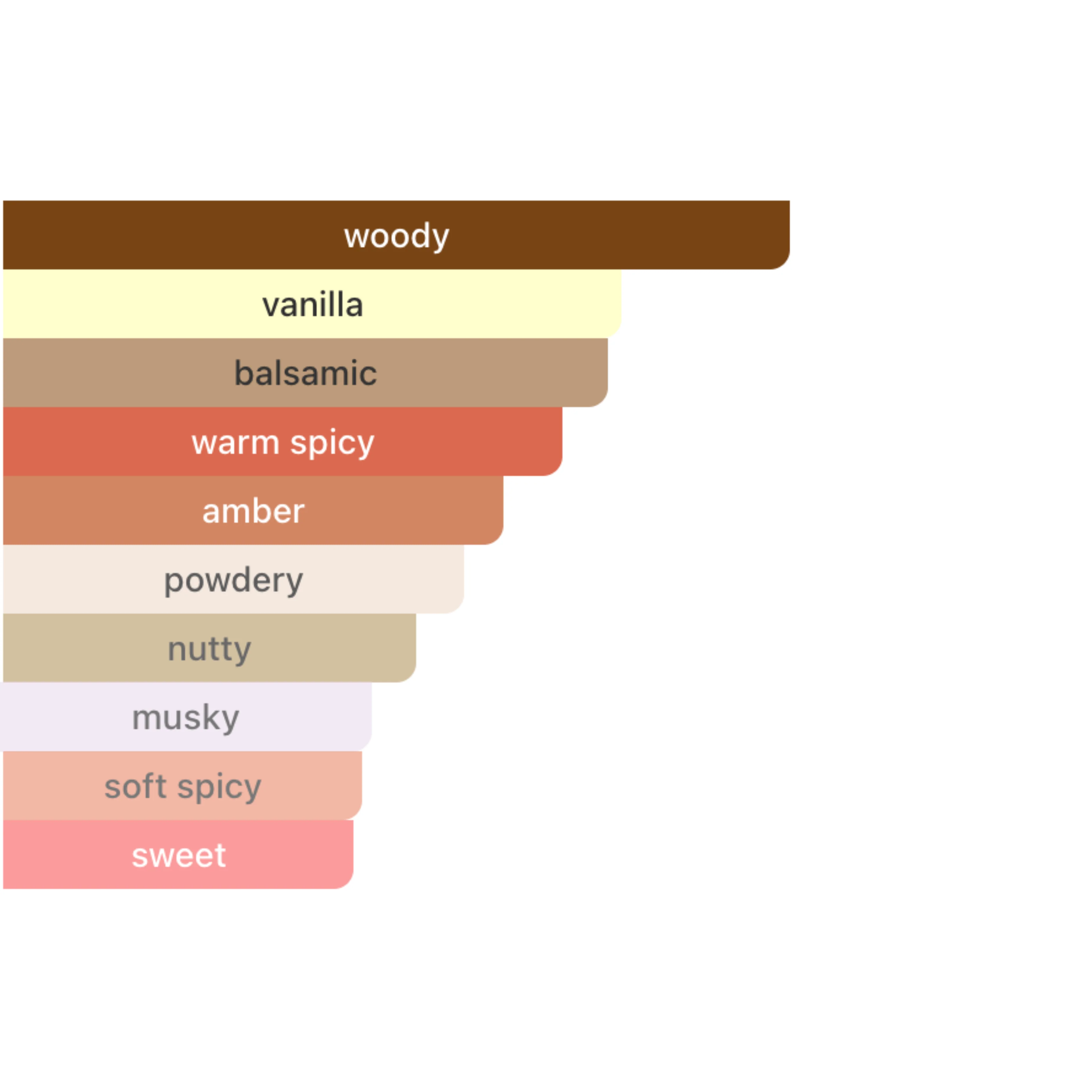 Millennial Perfumer™ – Fireplace | By the Fireplace Type (Profile Match) | Warm Spices, Smoky Woods & Creamy Vanilla | Cozy Firelit Elegance - Image 5