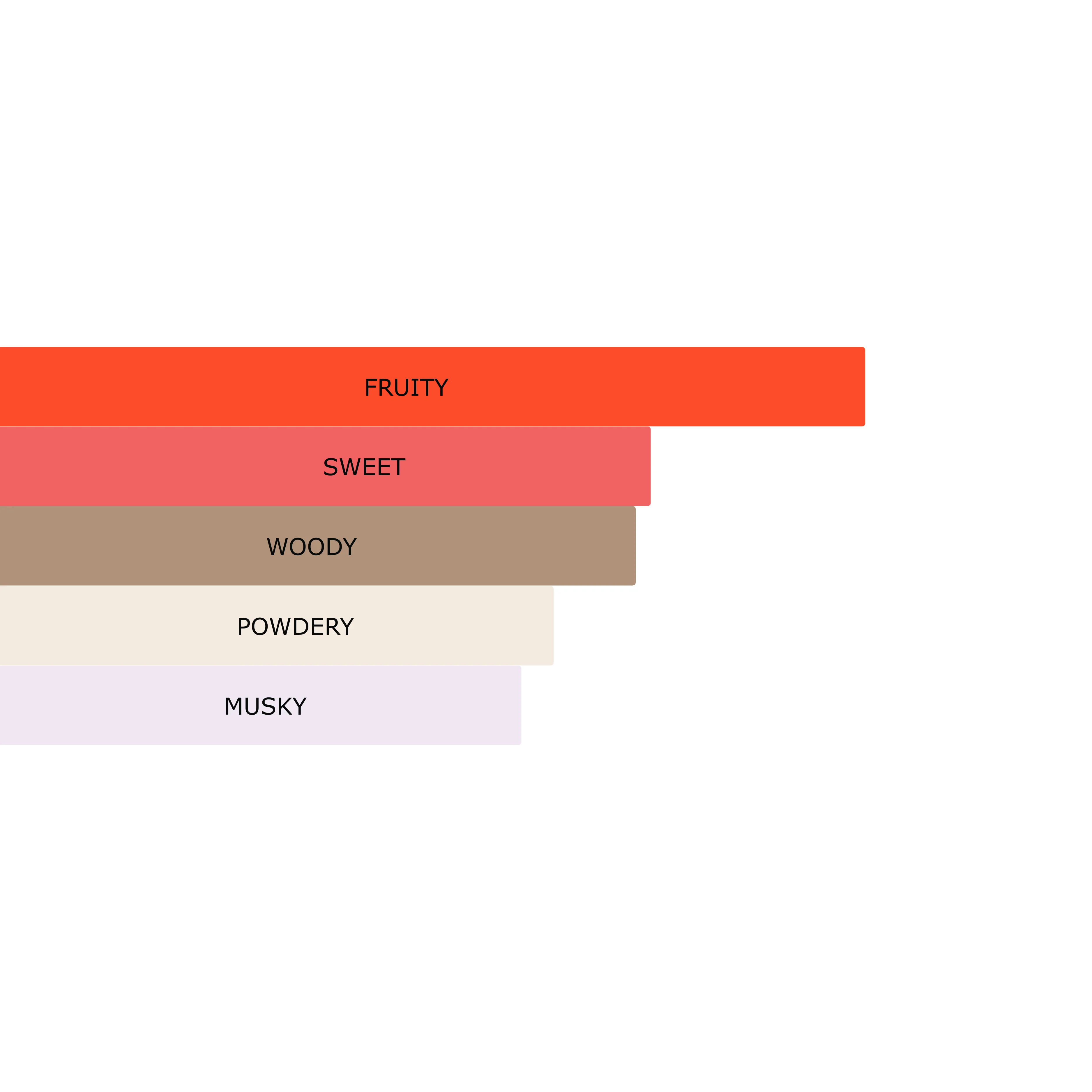 Millennial Perfumer™ – Her | Burberrry Her Type (Profile Matches) | Modern Feminine Luxury - Image 5