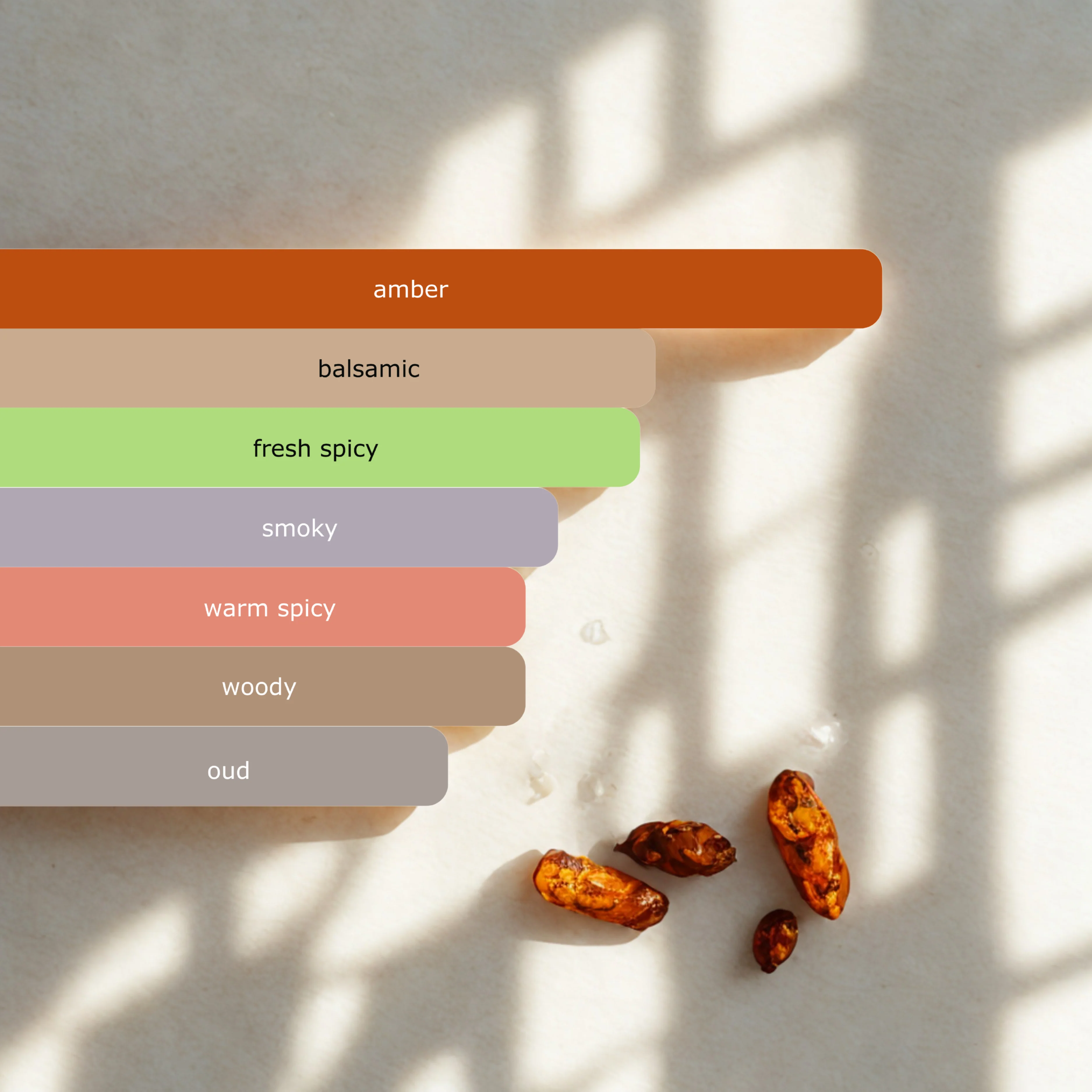 Millennial Perfumer™ – Interlude | Amouuage Interlude Man Type (Profile Match) | Bold Spicy Amber Woody | Smoky Opulent & Long-Lasting - Image 5