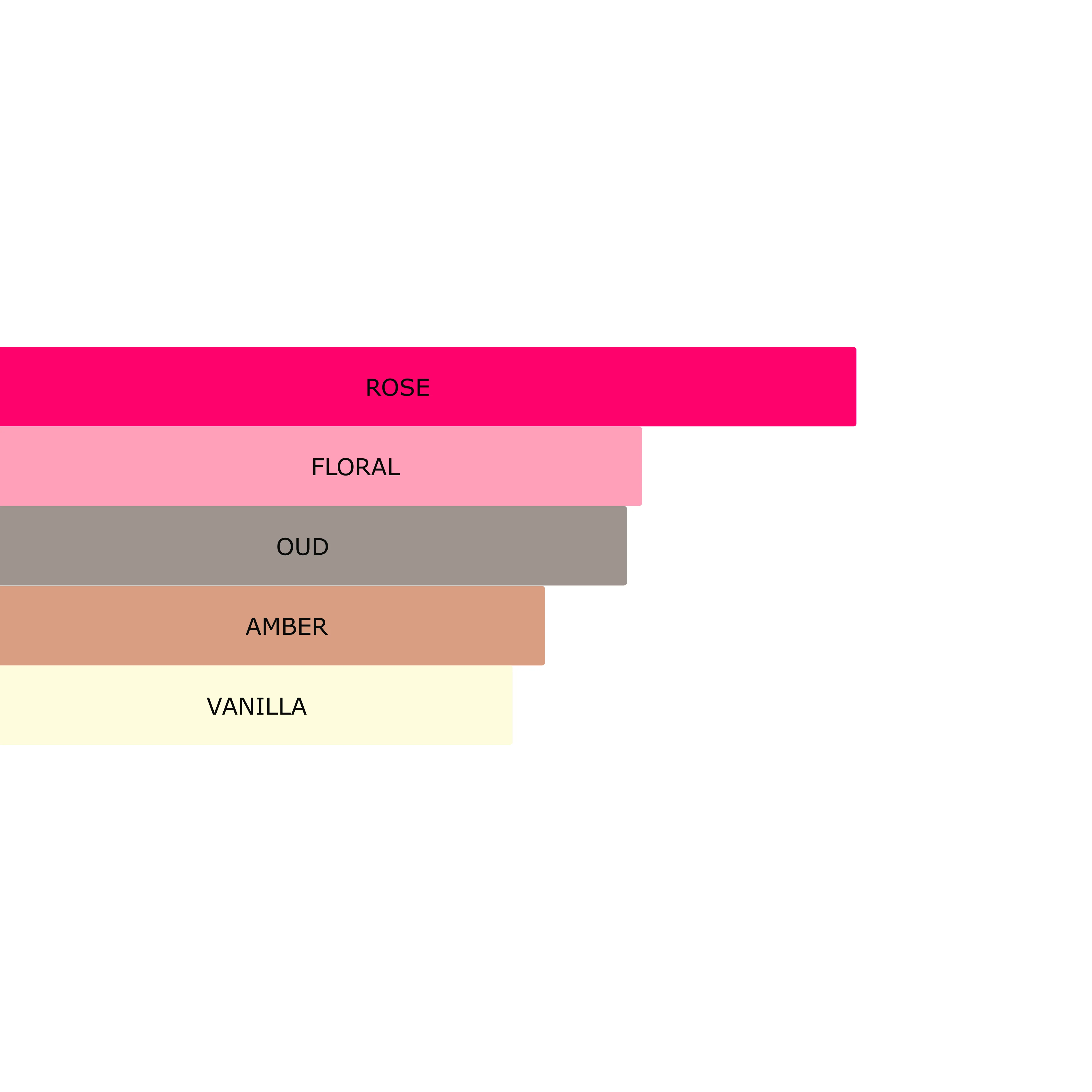 Millennial Perfumer™ – Oud Satin Mood | MFK's Oud Satin Mood Type (Profile Matches) | The Essence of Opulent Luxury - Image 5