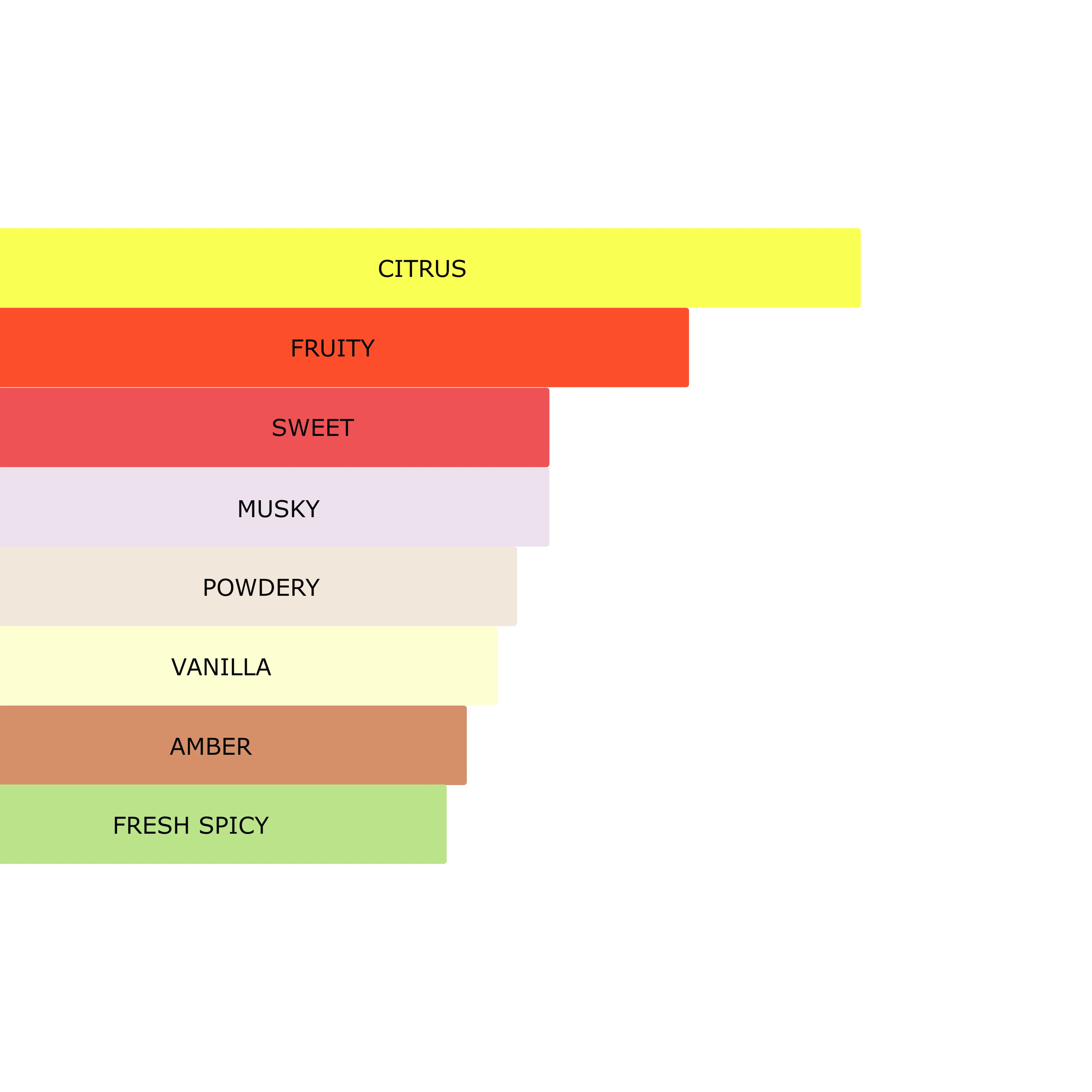 Millennial Perfumer™ – Pure Aura | Xerrjooff Erba Pura Type (Profile Match) | Radiant Fruity Citrus & Musky Amber | Modern Luxury Expression - Image 5