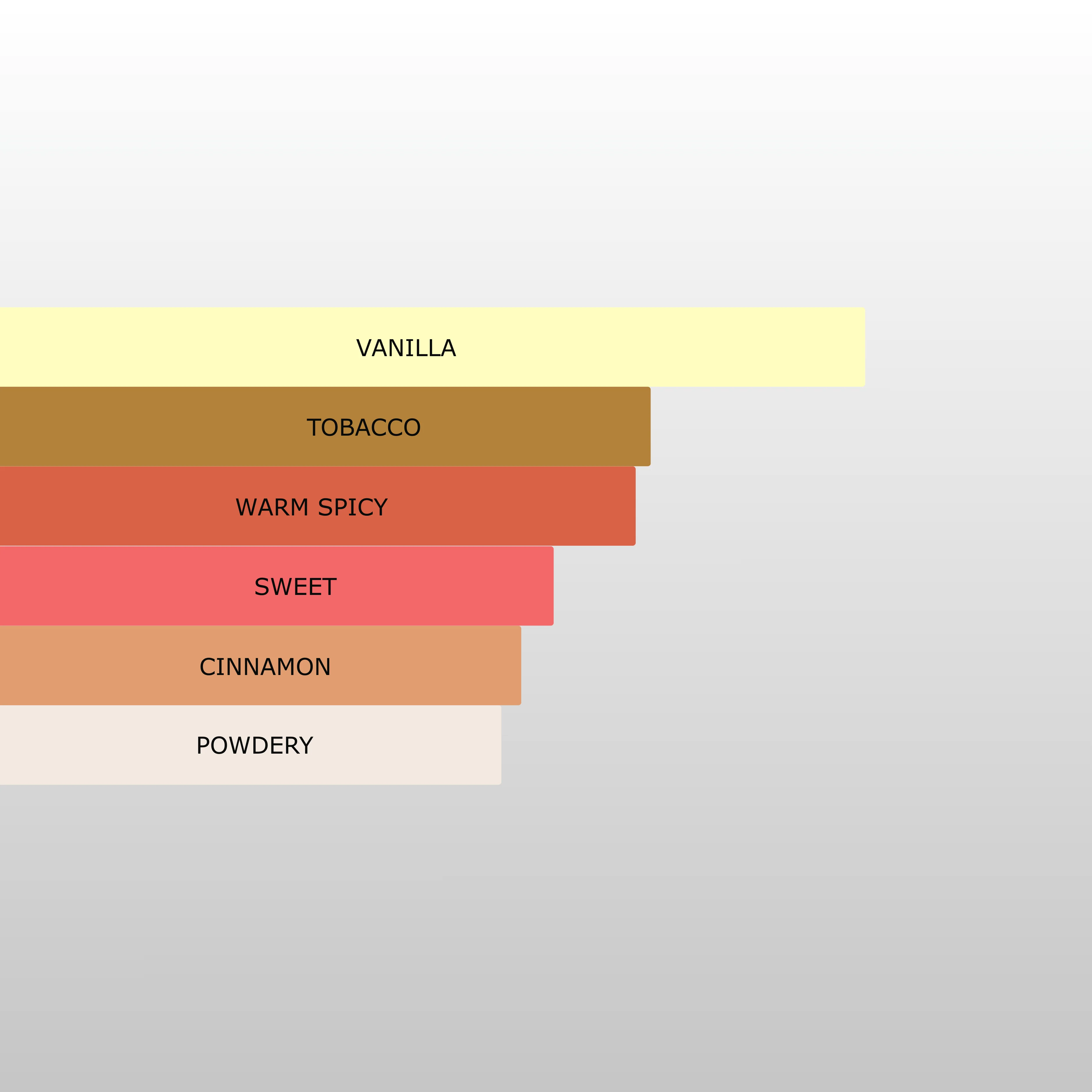 Millennial Perfumer™ – Spicebomb Ext | Viktoor & Rollf Spicebomb Extreme Type (Profile Matches) | The Essence of Bold Luxury - Image 5