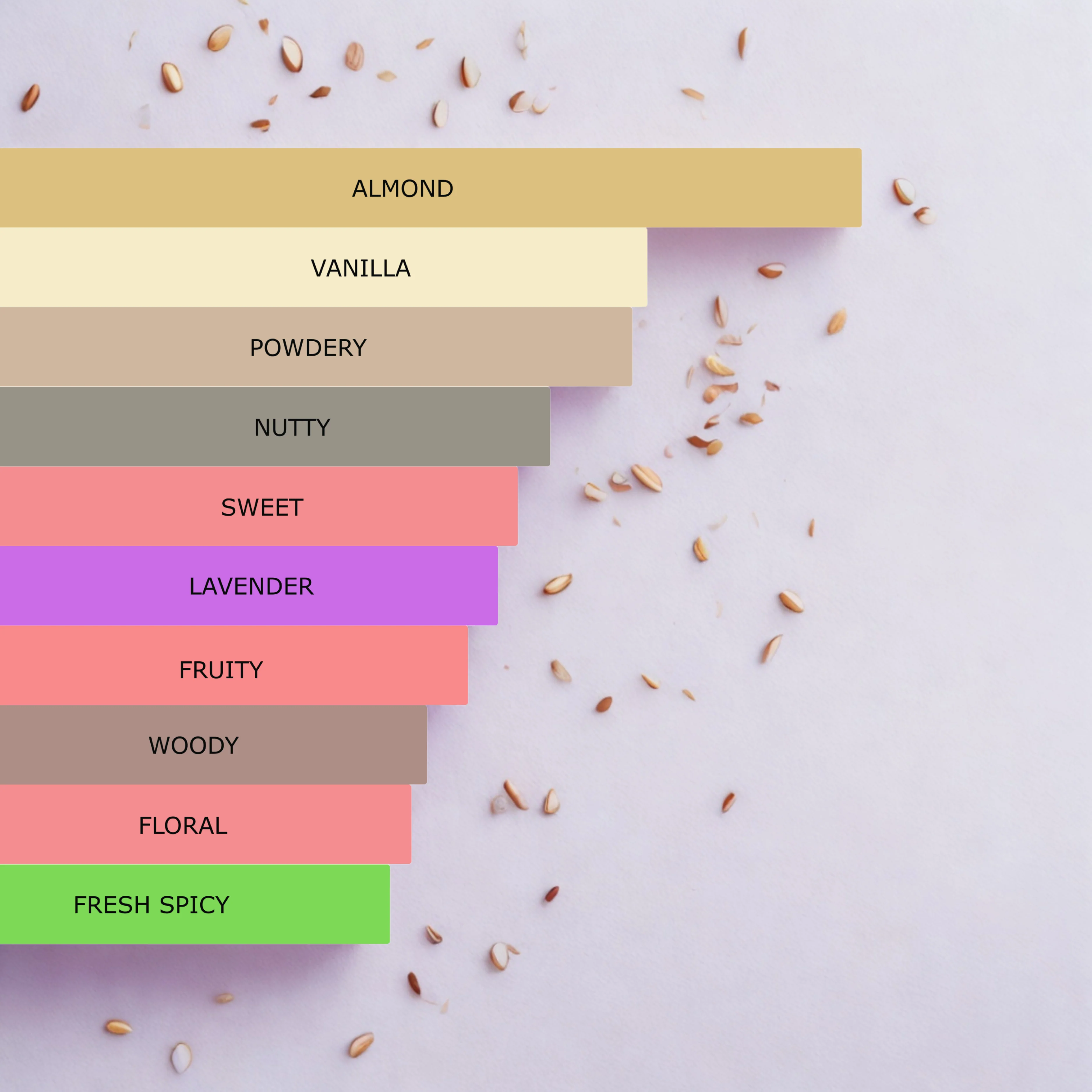 Millennial Perfumer™ – Pegasus | PDM Pegasus Type (Profile Match) | Warm Powdery & Aromatic with Heliotrope Vanilla & Almond | Elegant Masculine Warmth - Image 6
