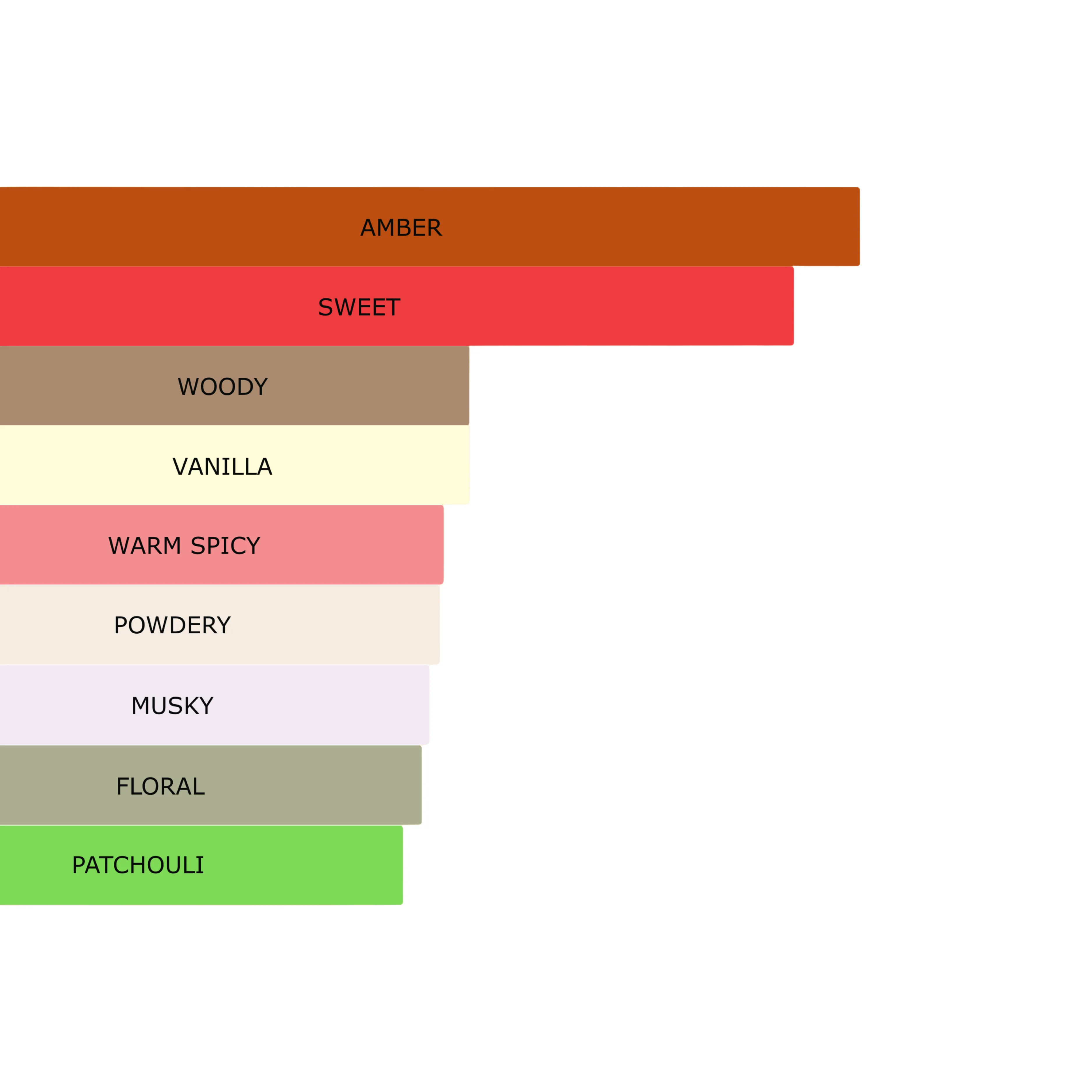 Millennial Perfumer™ – Vanilla Day | Kayaali Vanilla 28 Type (Profile Match) | Warm Gourmand | Soft Feminine Glow - Image 5