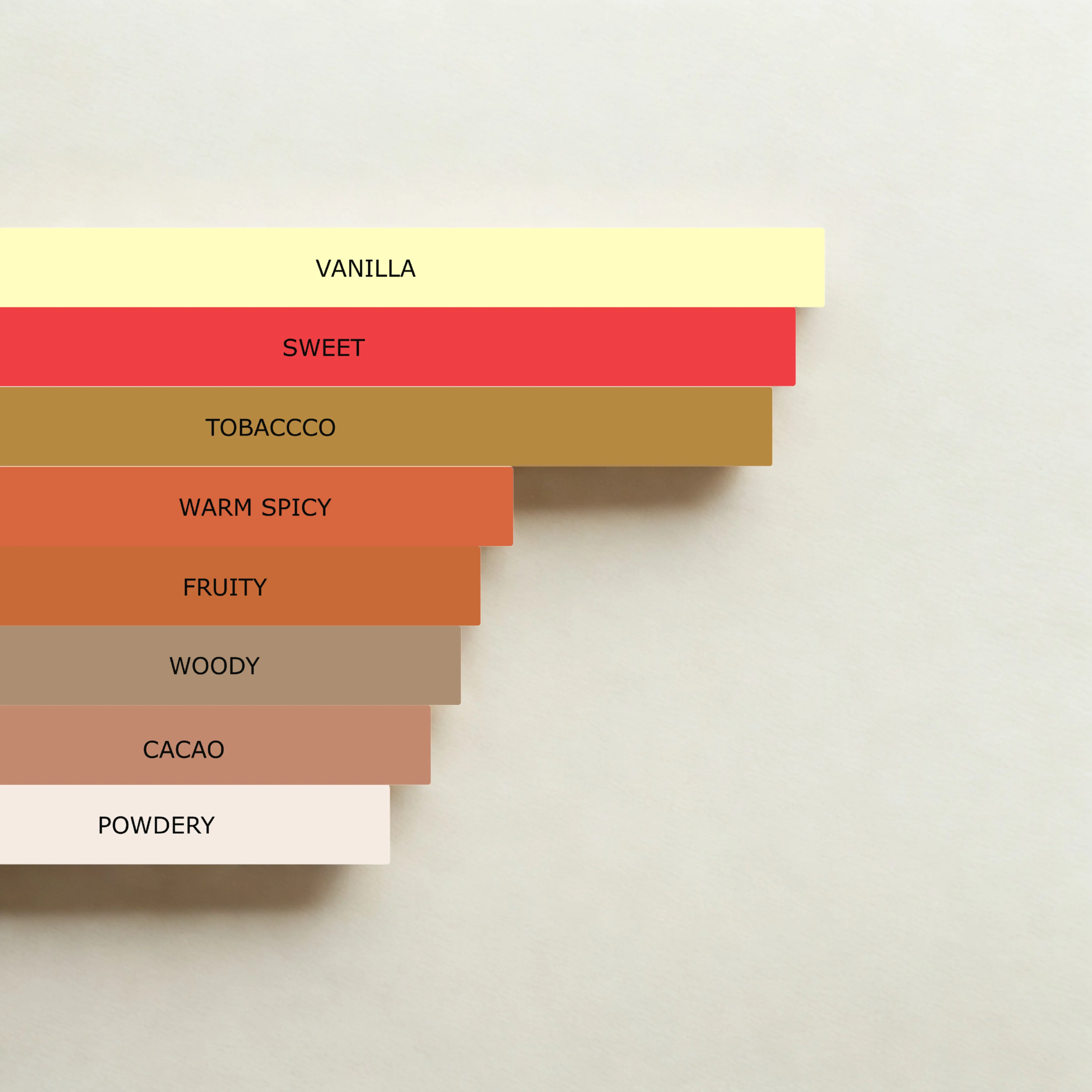 Millennial Perfumer™ – Vanille | TF's Tobacco Vanille Type (Profile Match) | Warm Sweet & Tobacco-Rich | Cosy Luxury Unisex Warmth - Image 5