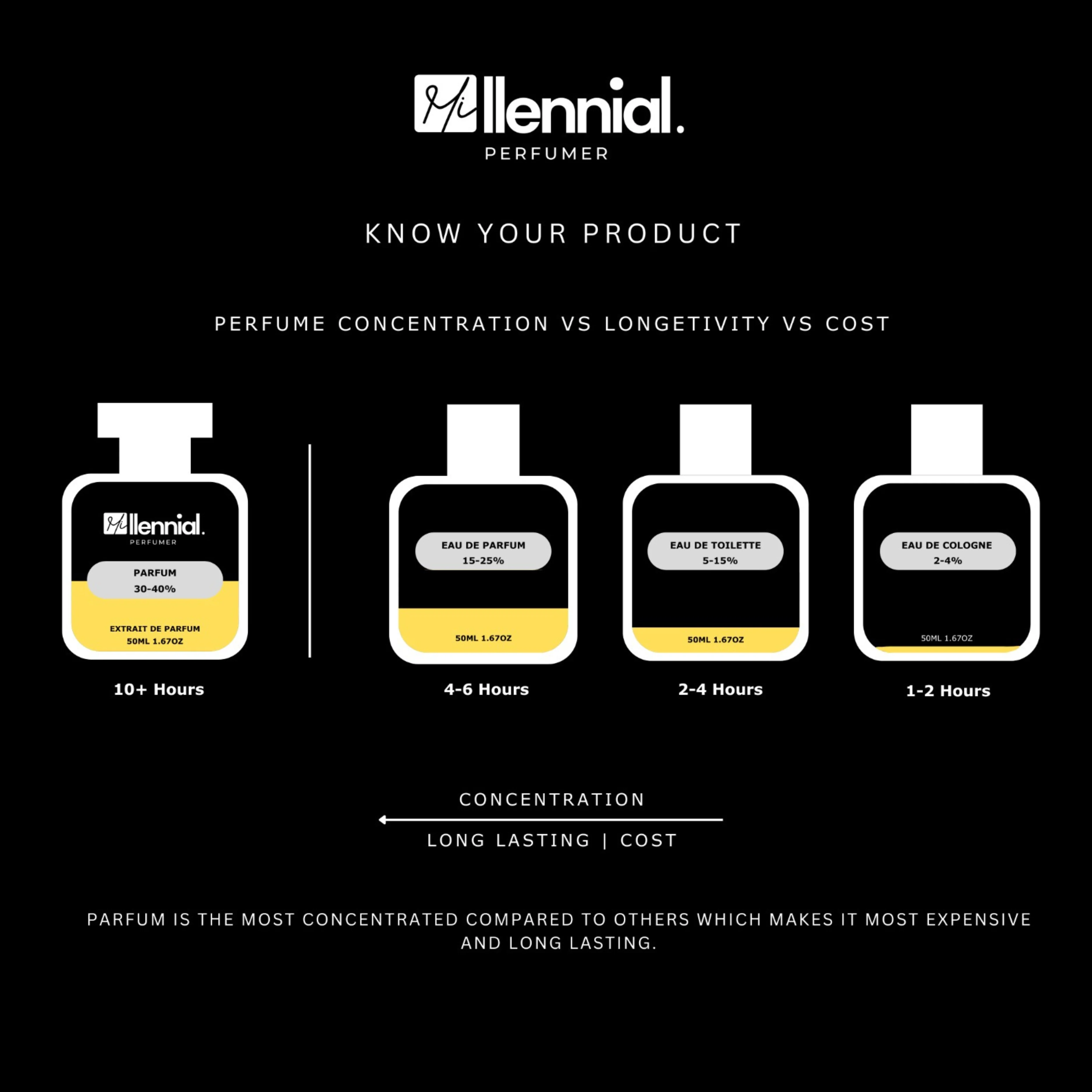 Millennial Perfumer™ – Velocity | Diur Sauvage Type (Profile Match) | Bold Aromatic Fougère | Powerful Masculine Signature - Image 8