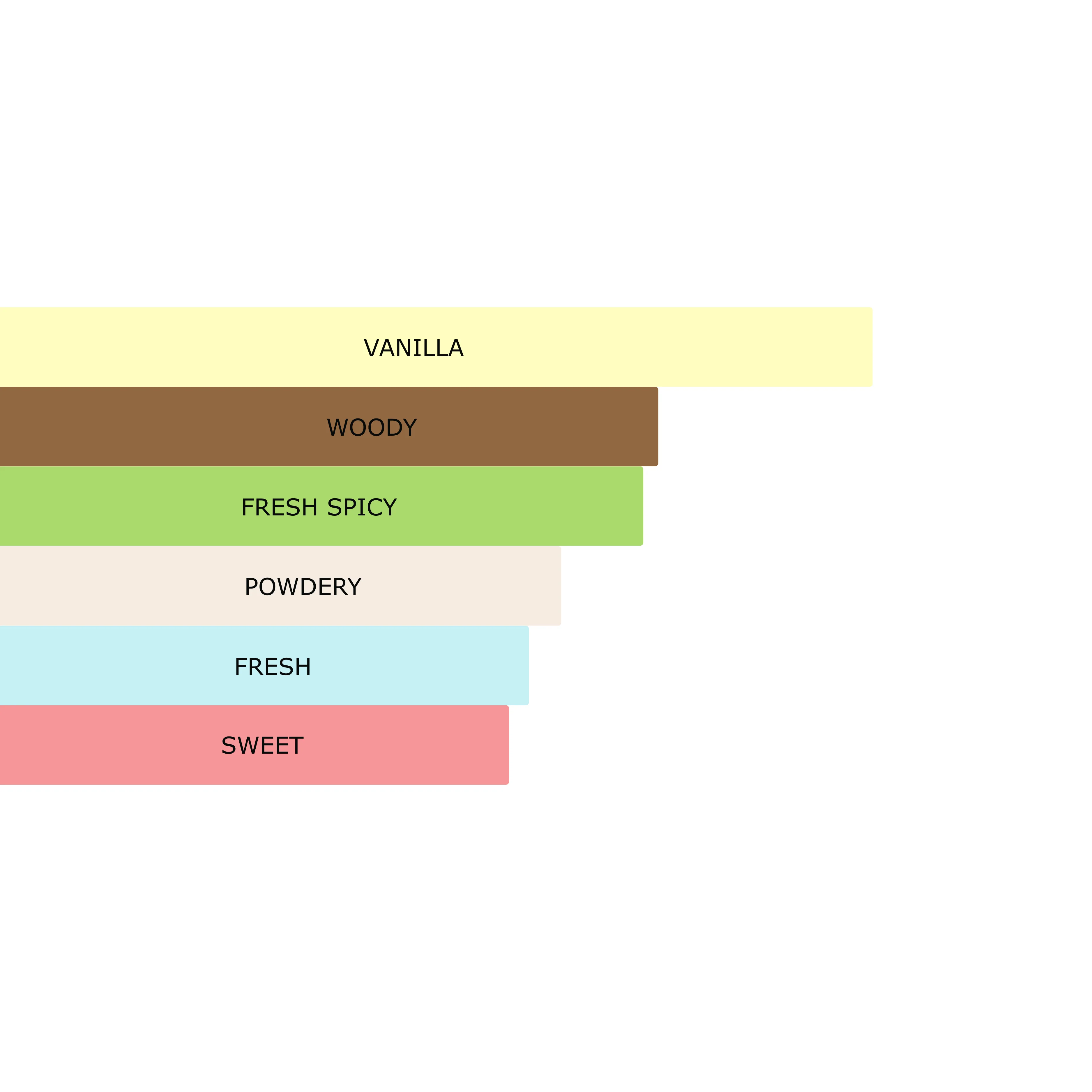 Millennial Perfumer™ - Pinnacle | Azzarro Most Wanted Parfum (profile matches) | A Scent of Triumph - Image 5